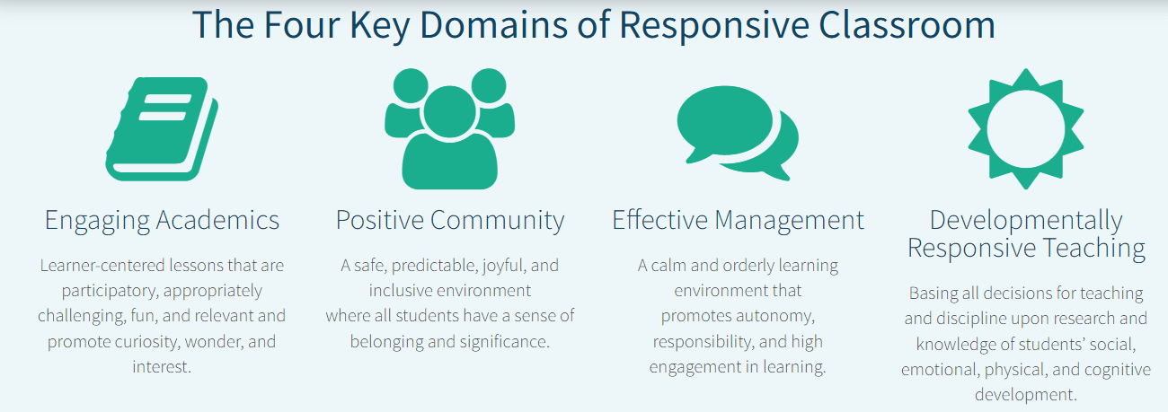 Responsive Classroom for Middle School