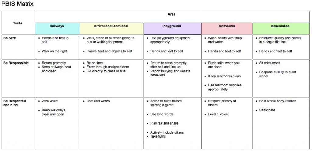 pbis-a-guide-for-pbis-and-sel-educators-respectful-ways