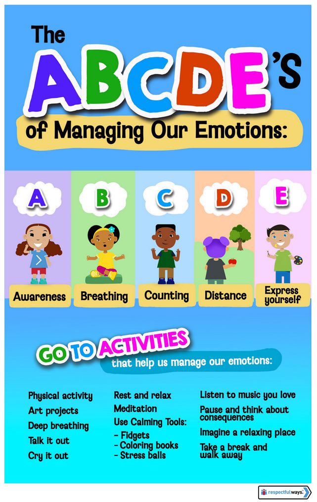 The ABCDE's of Managing our Emotions