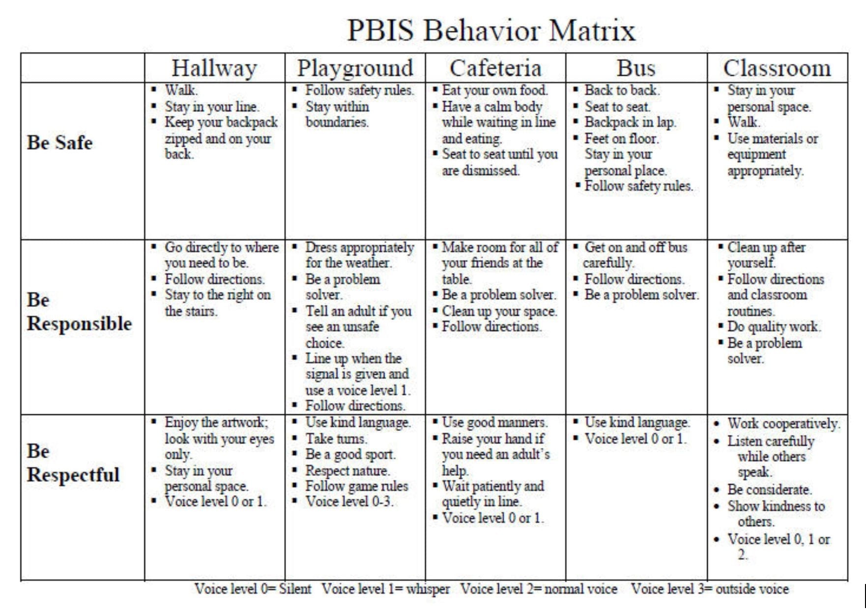 Silent level list. "Choice problem is choice". Having or showing Behavior that is respectful and considerate of other people. Dress appropriately in the Classroom.