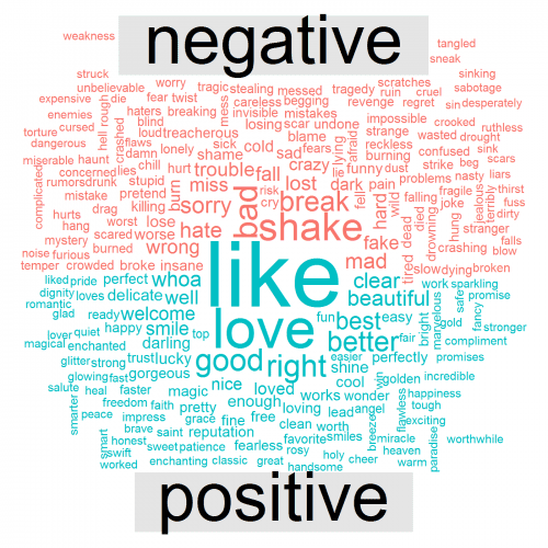 strong negative words